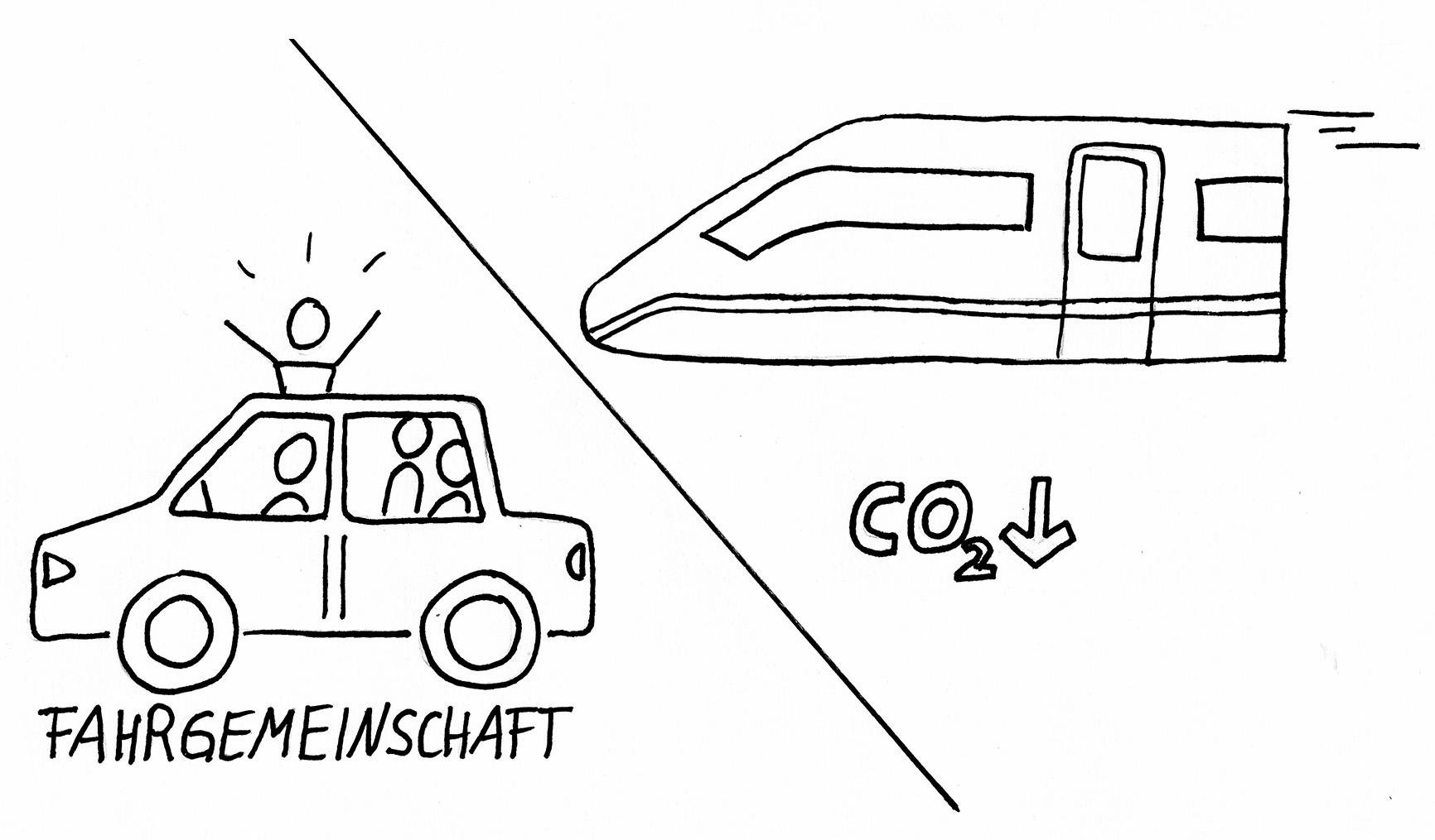 Ein Auto mit vier Mitfahrenden ist zu sehen. Dabei steht Fahrgemeinschaft. Es ist auch ein ICE angedeutet. Beide Bilder sind durch einen Strich optisch voneinander getrennt. Ein CO2 mit Pfeil nach unten ist abgebildet.
